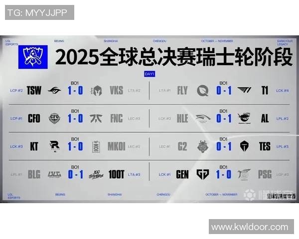 s15电竞城市赛积分榜BLG强势领跑以91分领先其他战队 s15电竞城市赛积分榜BLG强势领跑以91分领先其他战队
