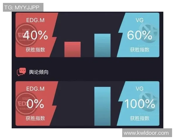 电竞数据电竞实时数据更新CSGO速度排行榜EDG荣登第四名