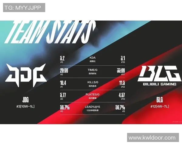 赛后分析WE与IG实力对比及未来发展潜力探讨实时新闻 赛后分析WE与IG实力对比及未来发展潜力探讨实时新闻